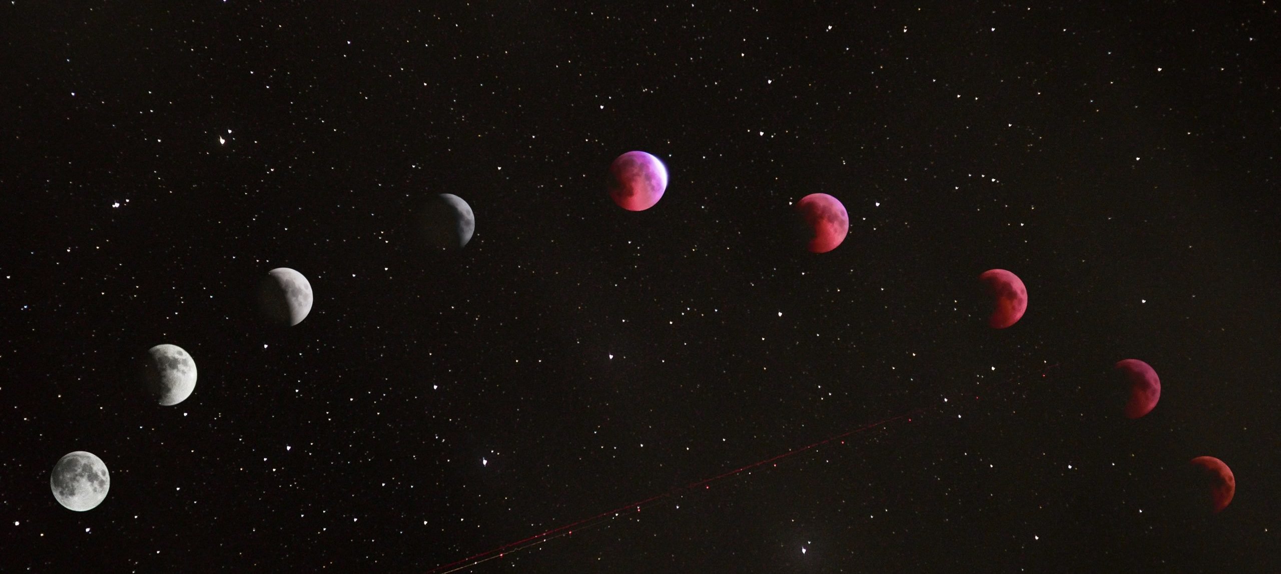 Financial Astrology